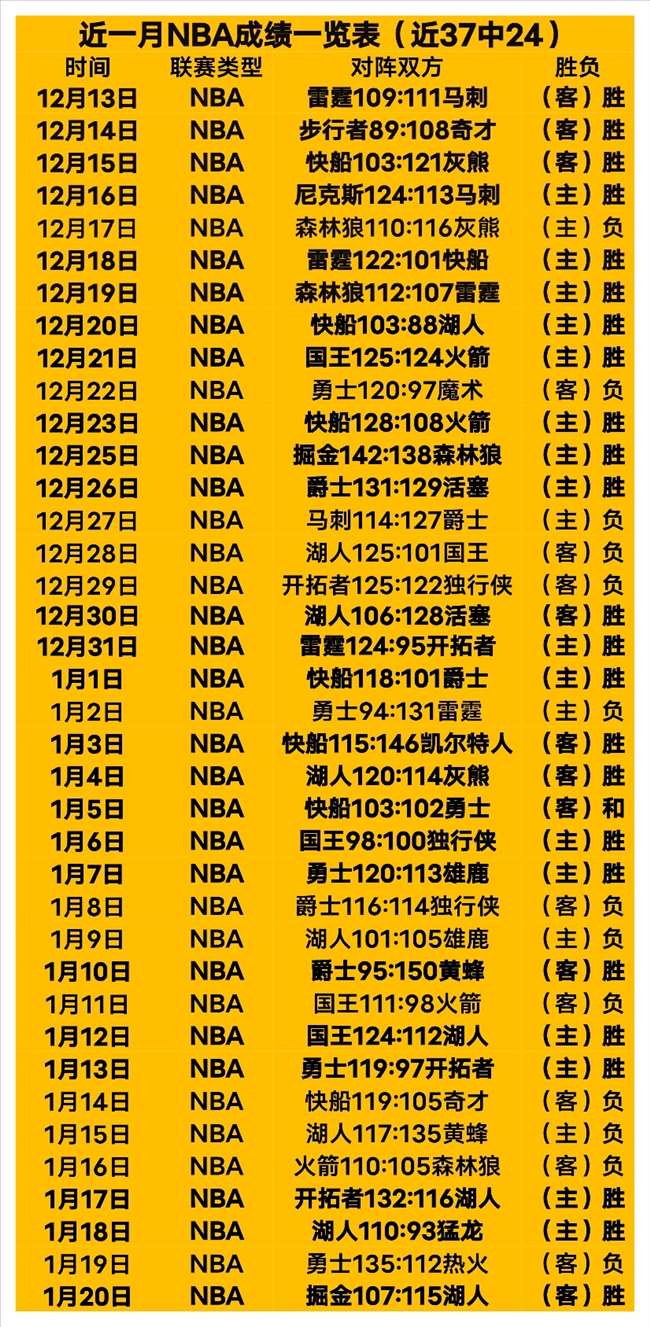 辽篮季后赛,竞争激烈,杨鸣或拒下,万博manbetx体育平台,万博体育官网,万博体育app下载,ManBetX,SPORTS