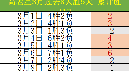 火箭力克热,续写九连胜,辉煌,万博manbetx体育平台,万博体育官网,万博体育app下载,ManBetX,SPORTS