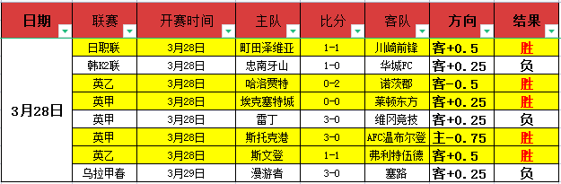 克羅地亞戰,平巴西進入,四強,万博manbetx体育平台,万博体育官网,万博体育app下载,ManBetX,SPORTS