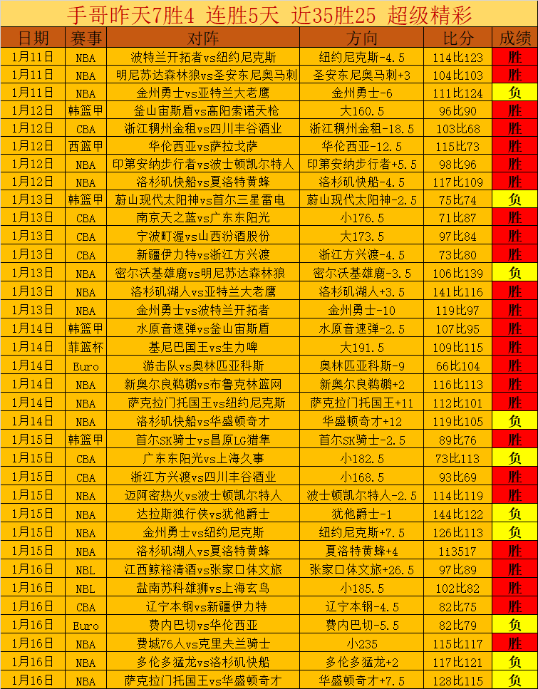 五万人怒吼,巨人之醒能,否实现,万博manbetx体育平台,万博体育官网,万博体育app下载,ManBetX,SPORTS