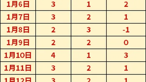 意甲国际米兰力克英超阿森纳，晋级欧冠