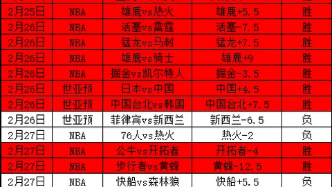 大乐透期号专家推荐：胜负比分深度分析